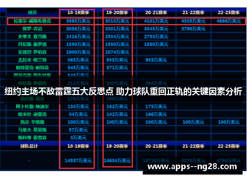 纽约主场不敌雷霆五大反思点 助力球队重回正轨的关键因素分析