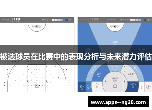 被选球员在比赛中的表现分析与未来潜力评估 被选球员在比赛中的表现分析与未来潜力评估