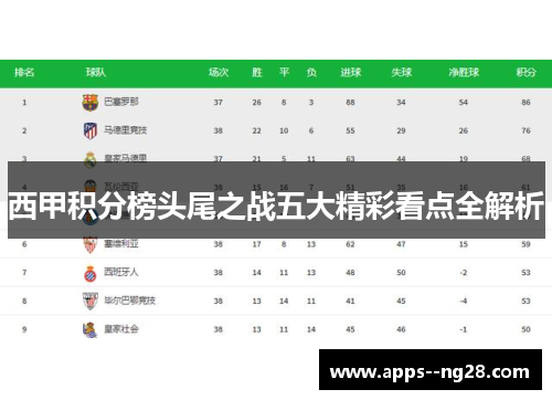 西甲积分榜头尾之战五大精彩看点全解析