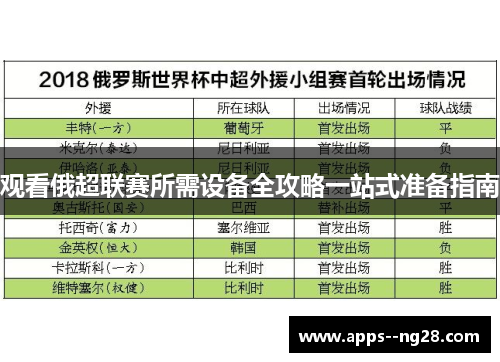 观看俄超联赛所需设备全攻略一站式准备指南