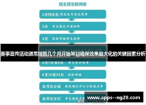 赛事宣传活动通常提前几个月开始策划确保效果最大化的关键因素分析 赛事宣传活动通常提前几个月开始策划确保效果最大化的关键因素分析