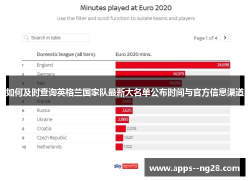 如何及时查询英格兰国家队最新大名单公布时间与官方信息渠道