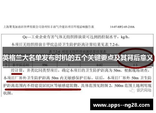 英格兰大名单发布时机的五个关键要点及其背后意义