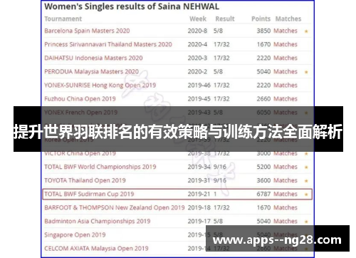 提升世界羽联排名的有效策略与训练方法全面解析