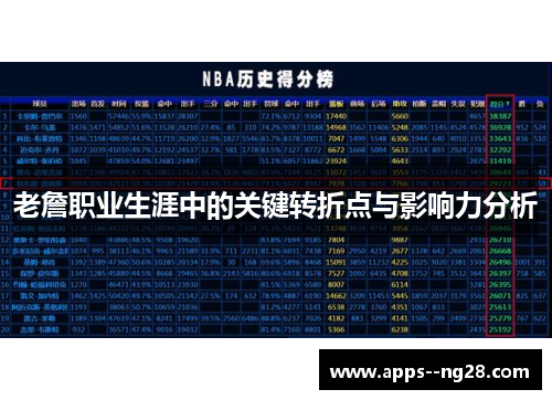 老詹职业生涯中的关键转折点与影响力分析