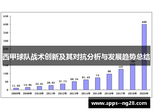 西甲球队战术创新及其对抗分析与发展趋势总结