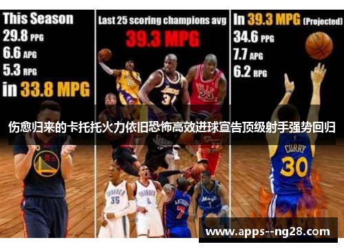 伤愈归来的卡托托火力依旧恐怖高效进球宣告顶级射手强势回归