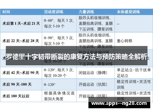 罗德里十字韧带断裂的康复方法与预防策略全解析 罗德里十字韧带断裂的康复方法与预防策略全解析