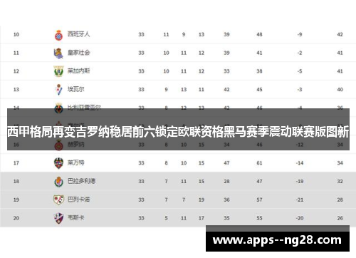 西甲格局再变吉罗纳稳居前六锁定欧联资格黑马赛季震动联赛版图新