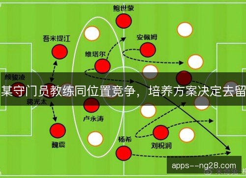 某守门员教练同位置竞争，培养方案决定去留
